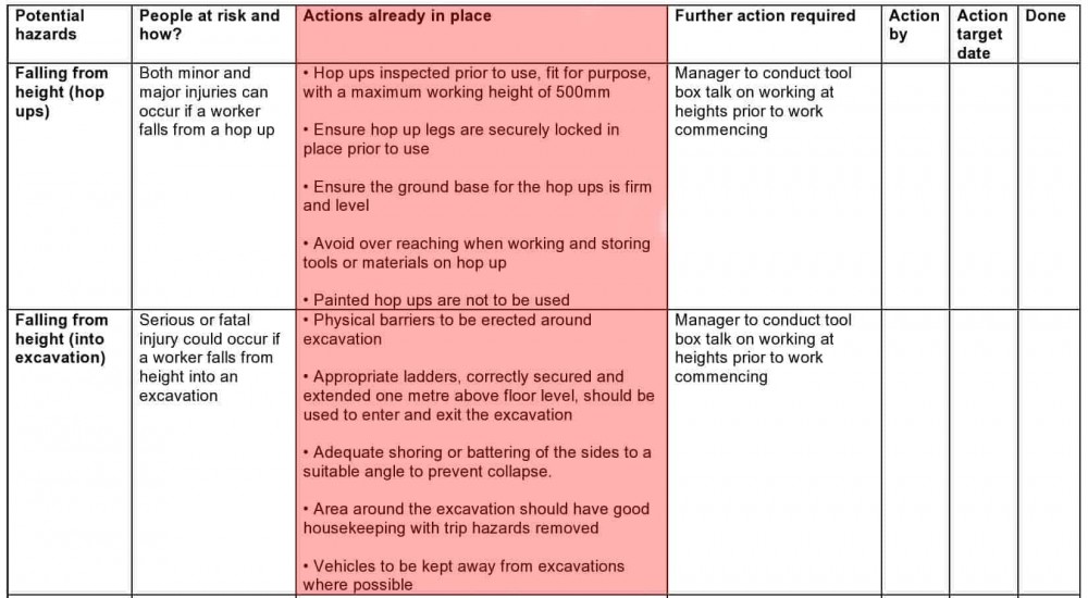 how to write a risk assessment essay