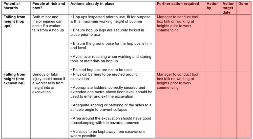 How To Write a Risk Assessment | Example | HSEDocs