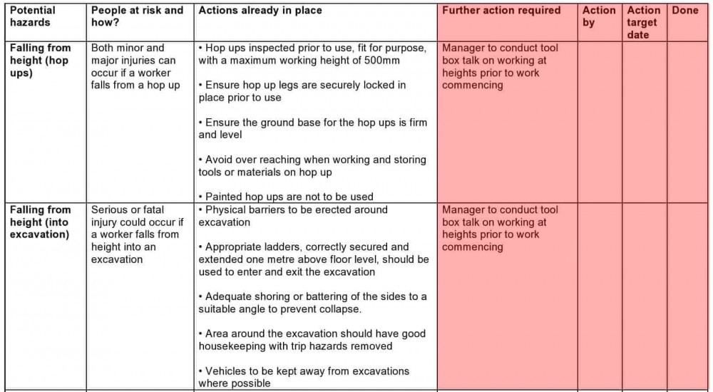 bachelor thesis risk assessment