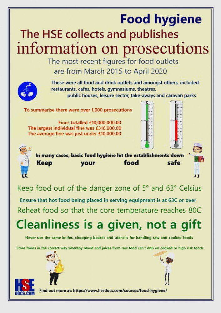 what-is-the-importance-of-food-hygiene-posters-hse-docs